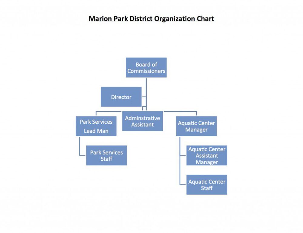 district-organization-chart